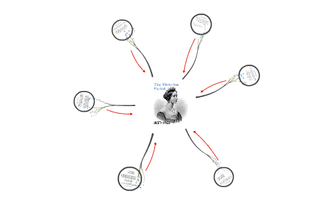 The Victorian Period by Amy Mallory-Kani on Prezi