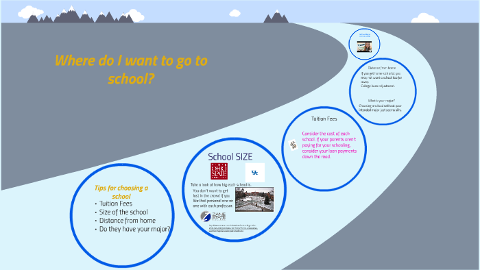 College by Katie Davis on Prezi