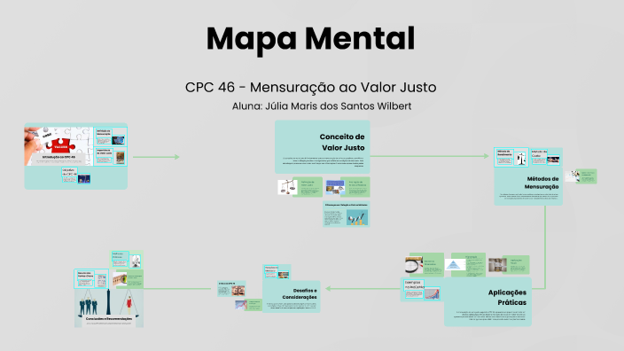 Mapa Mental by Júlia Santos on Prezi