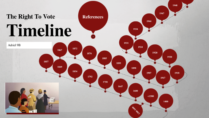 The Right To Vote Timeline by Adriel Ignacio on Prezi