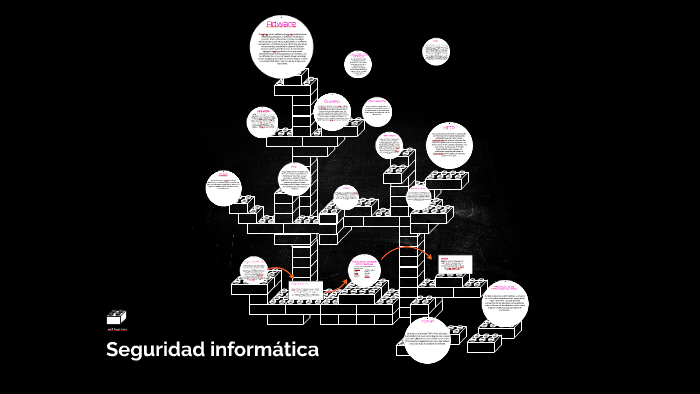 Seguridad informática by Daniel Uzu on Prezi