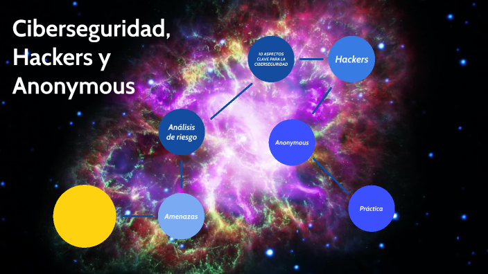 Seguridad Informatica by claudia ramirez on Prezi
