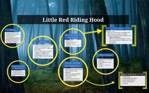 Why Fairy Tales Are Still Relevant In Today's Culture by Kaley A on Prezi