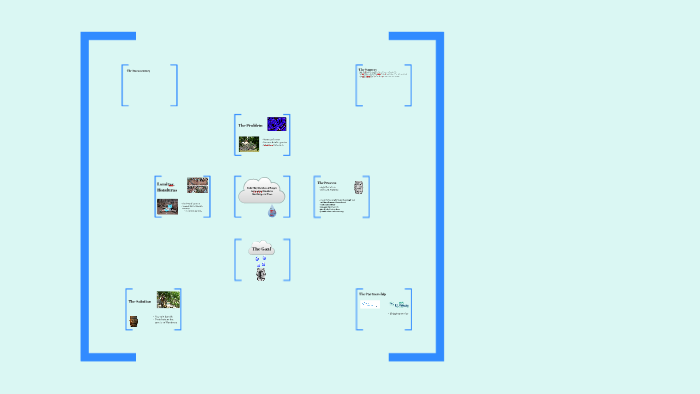 Visual Aid by on Prezi