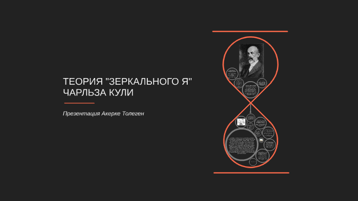 Теория всего презентация