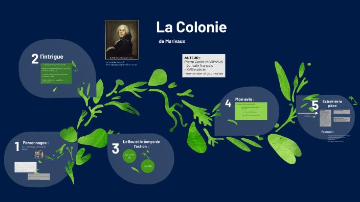 La Colonie de Marivaux by Emma Doser on Prezi