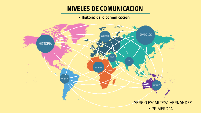 Niveles De Comunicacion By Nicolás Hernández 9374