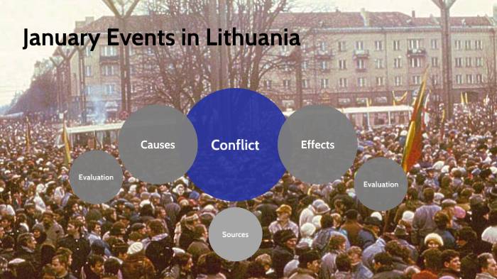 January Events in Lithuania by Emilijus Onaitis on Prezi