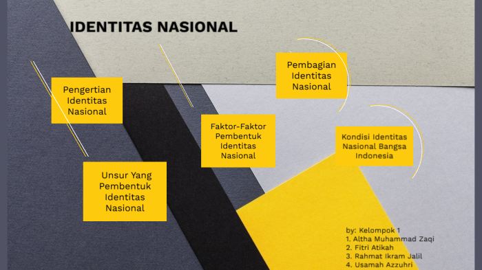 Unsur Unsur Pembentukan Identitas Nasional - Berbagai Unsur