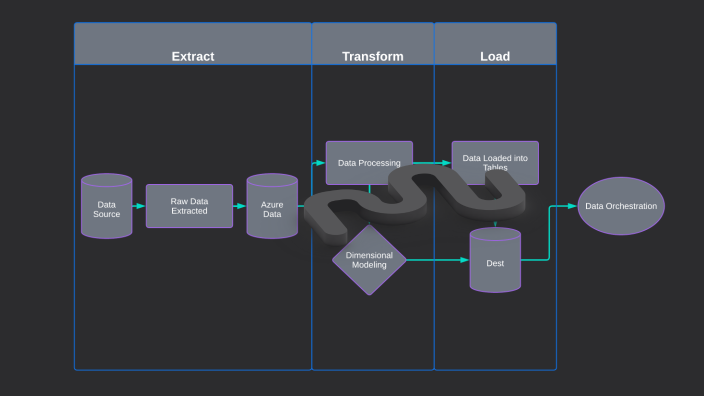 Data Engineering Analysis by Muqsit Momin on Prezi