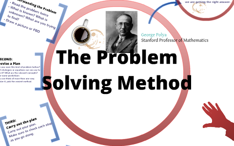 the problem solving method was developed by