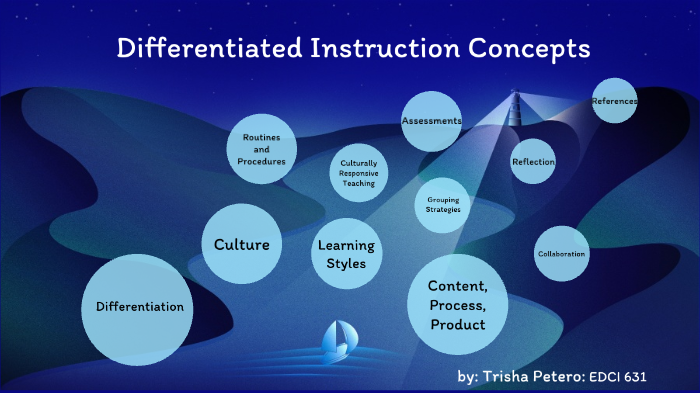Differentiated Instruction Concepts by Trisha Petero on Prezi