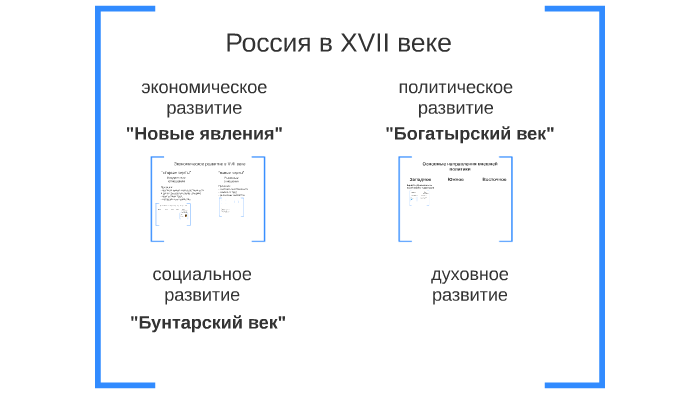 что из названного произошло в xvii в