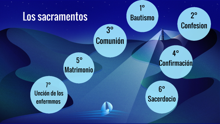 los sacramentos by Javier Paco on Prezi