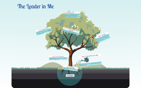 7 Habits Leader in Me Tree by Patricia Hansen