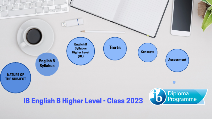 English B HL Class 2023 By Karina Lizbeth Rivera Linares On Prezi