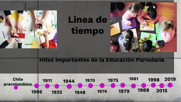 Hitos importantes de la Educación parvularia by Nathalie Oyarce on Prezi