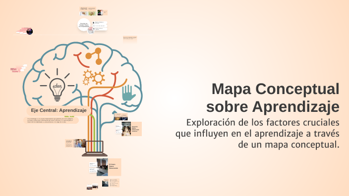 Mapa Conceptual sobre Aprendizaje by judi angelica guerrero canacue on ...