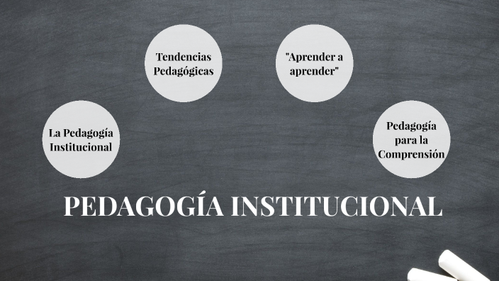 PEDAGOGÍA INSTITUCIONAL by Juan Gaimaro on Prezi