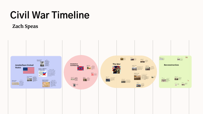 Civil War : TImeline by z s on Prezi