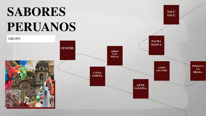 SABORES DEL ARTE PERUANO .. by NOEMÍ SILVIA PALOMINO SALVATIERRA on Prezi