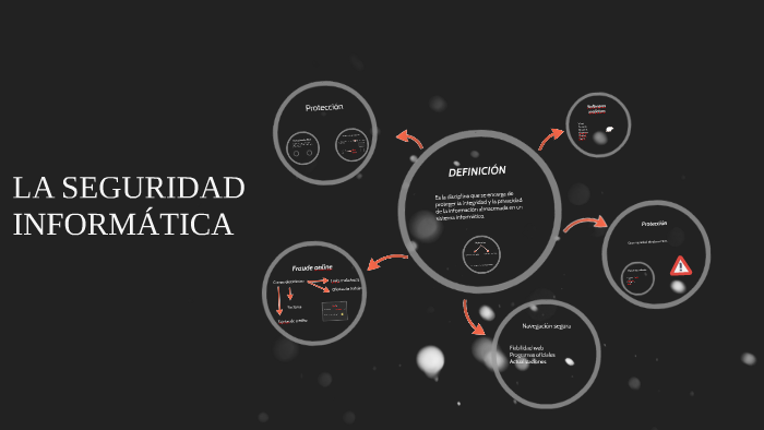 LA SEGURIDAD INFORMÁTICA by Daniel Pérez on Prezi