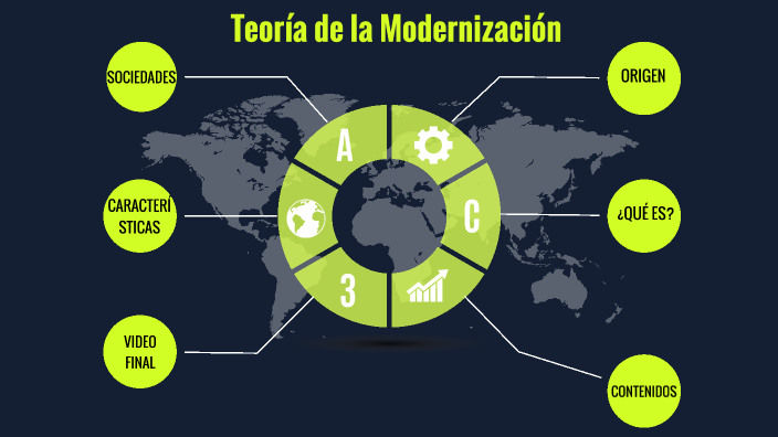 Teoría De La Modernización By Mafe Florez On Prezi