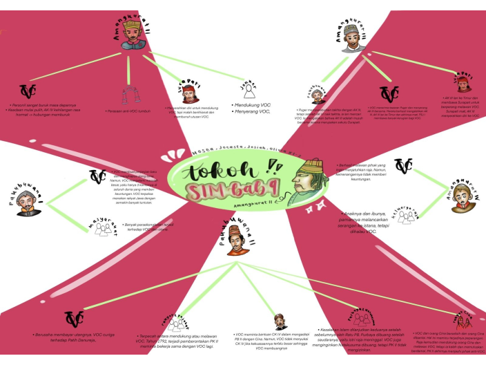Mind Map Sejin by Jocasta Annabel on Prezi