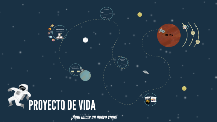 PROYECTO DE VIDA by Karen Viviana Castellanos Páez on Prezi