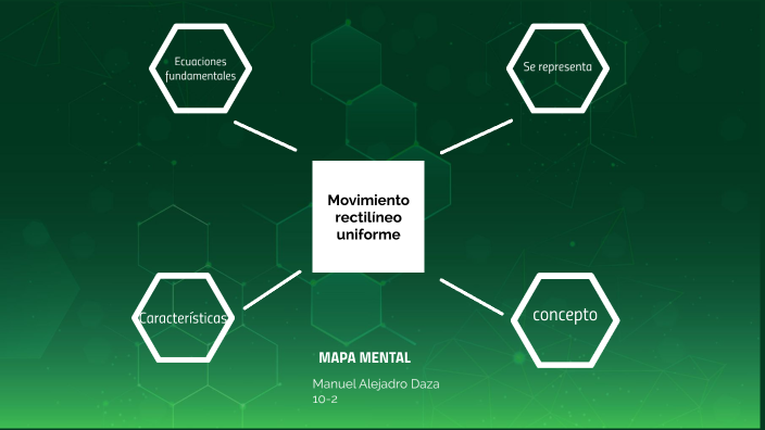 MAPA MENTAL Movimiento rectilíneo uniforme by Alejandro Daza Castiblanco on  Prezi Next