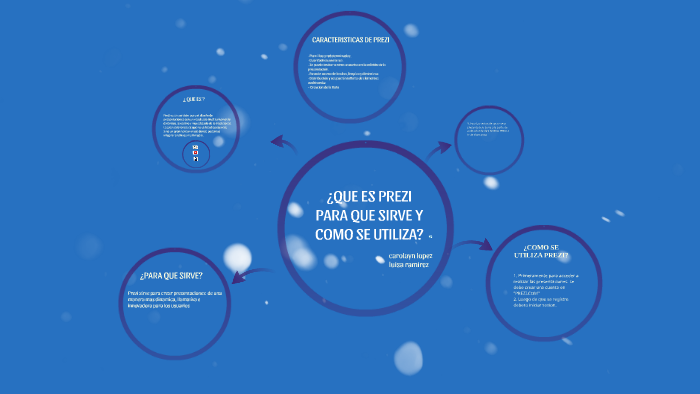 ¿QUE ES, PARA QUE SIRVE Y COMO SE UTILIZA PREZI? by Carolayn Lopez on Prezi