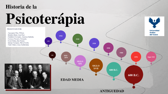 linea de tiempo de la psicoterapia jpbb uac by JEAN PAUL BOLAÑOS BONET