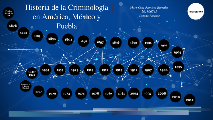 historia de la Criminología en América, en México con los antecedentes