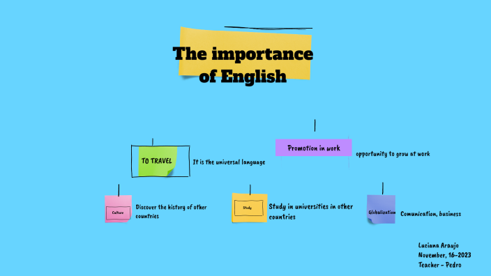 The importance of English by Luciana Araujo on Prezi