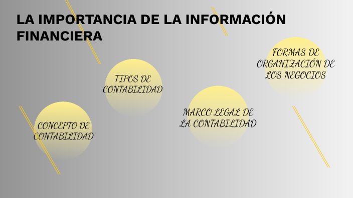 La importancia de la información financiera by Lesly Parra on Prezi