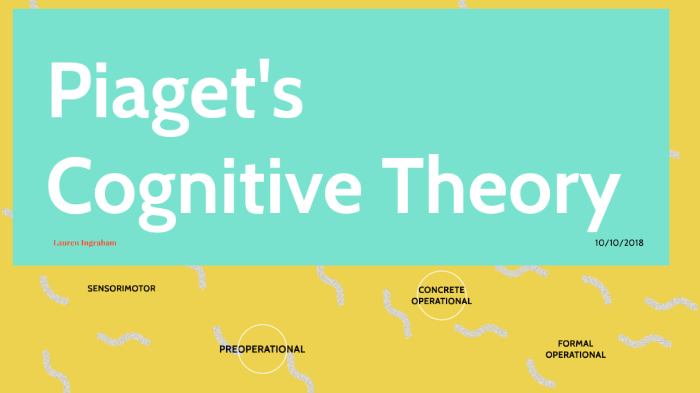 Piaget's Cognitive Theory by Lauren Ingraham on Prezi