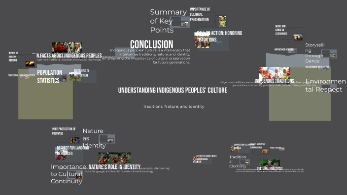 Understanding Indigenous Peoples' Culture by baoyu xu on Prezi