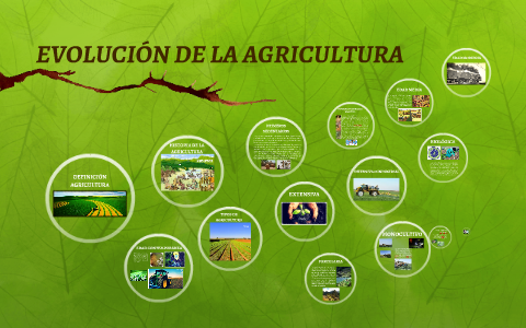 EVOLUCIÓN DE LA AGRICULTURA By Viviana Carolina On Prezi