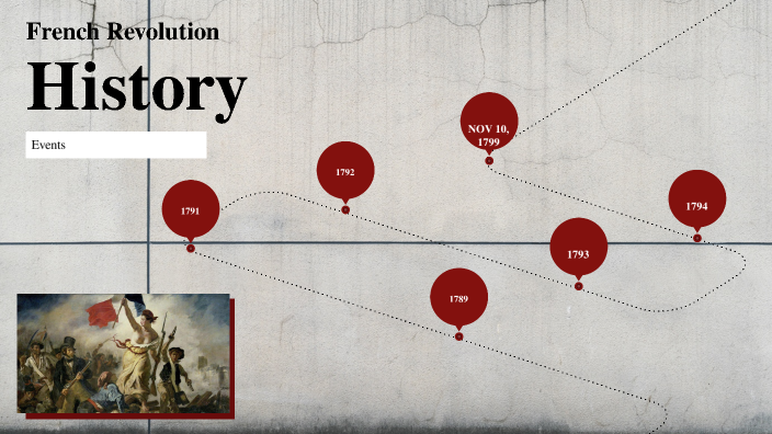 The French Revolution: A timeline by Celeste Romo on Prezi
