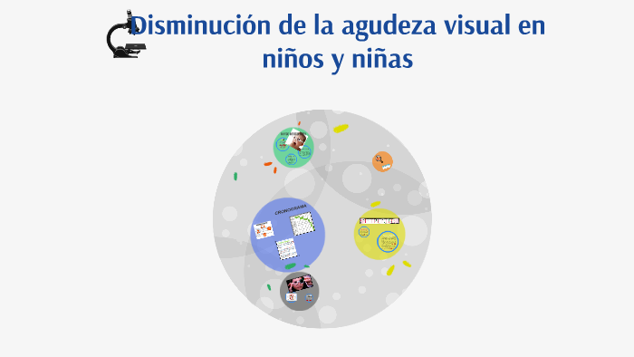 Disminución de la agudeza visual en niños y niñas by Heidi Rivera on Prezi