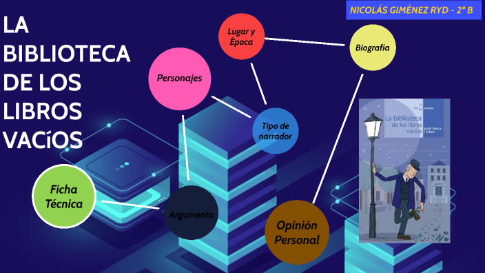 BIBLIOTECA LIBROS VACIOS by NICOLÁS GIMÉNEZ RYD on Prezi