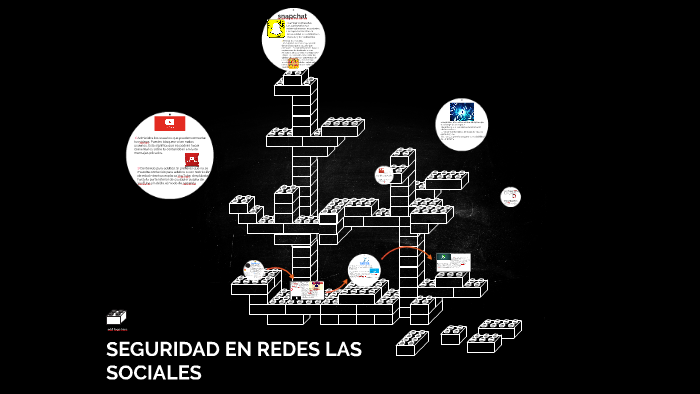 SEGURIDAD EN REDES LAS SOCIALES by David Santiago Acosta Ramirez on Prezi