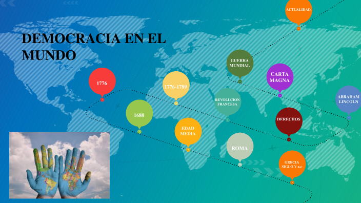 DEMOCRACIA EN EL MUNDO By ALEJANDRA JOYA On Prezi