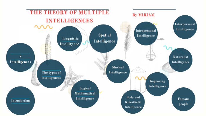 THE THEORY OF MULTIPLE INTELLIGENCES by Miriam Landini on Prezi