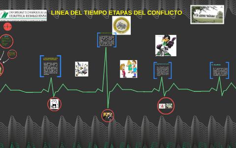 LINEA DEL TIEMPO ETAPAS DEL CONFLICTO by FRANCISCO HERNANDEZ NOCHEBUENA