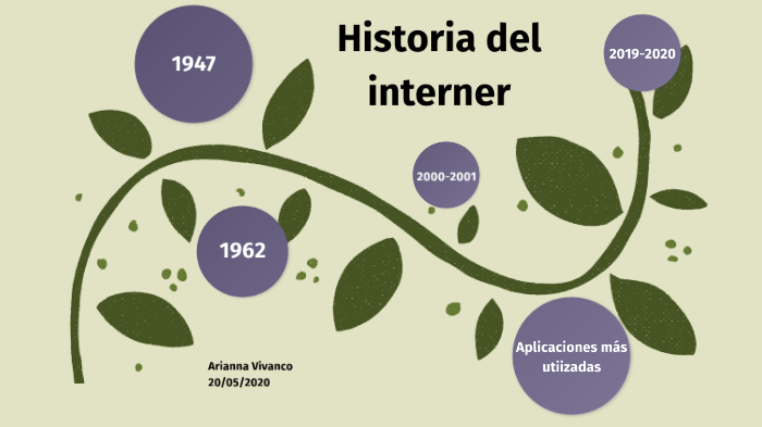 Historia del internet by Arianna Gabriela on Prezi