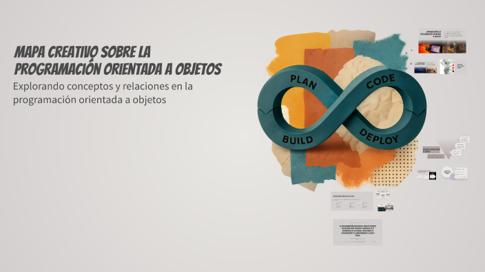 Mapa Creativo sobre la Programación Orientada a Objetos by DANNA SOFIA ...