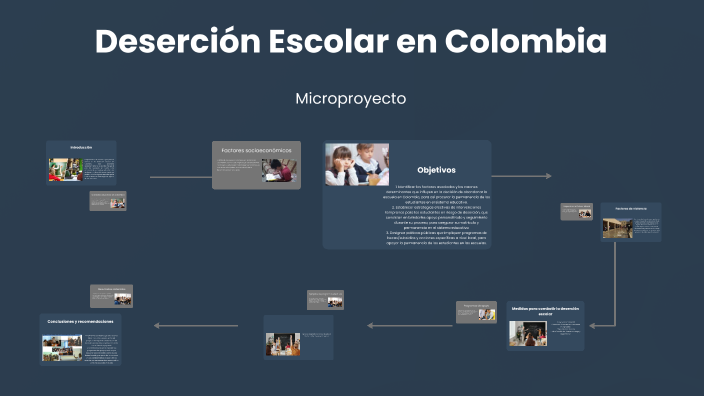 Deserción Escolar en Colombia by Natalia Garcia on Prezi