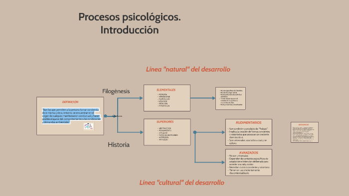 filogenesis by lucila mena on Prezi