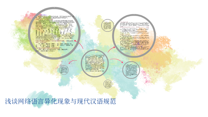 浅谈网络语言异化现象与现代汉语规范by Shercoli Jiang